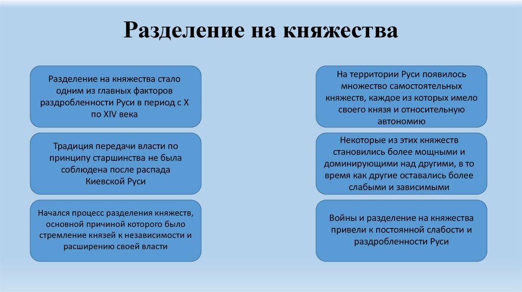 Разделение на княжества