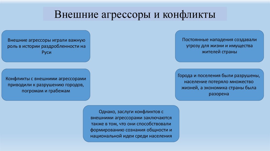 Внешние агрессоры и конфликты