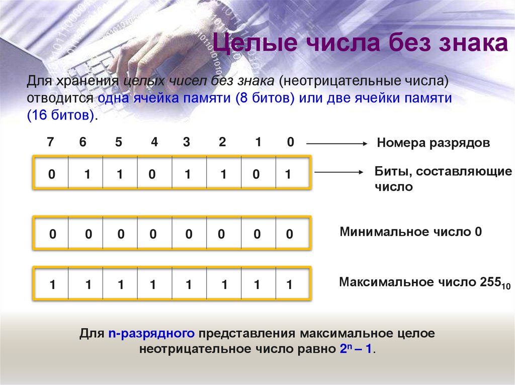 Целые числа без знака