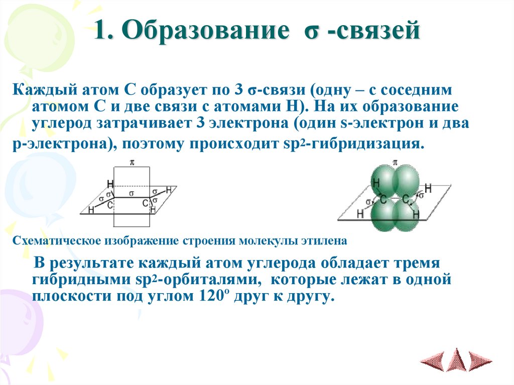 1. Образование σ -связей