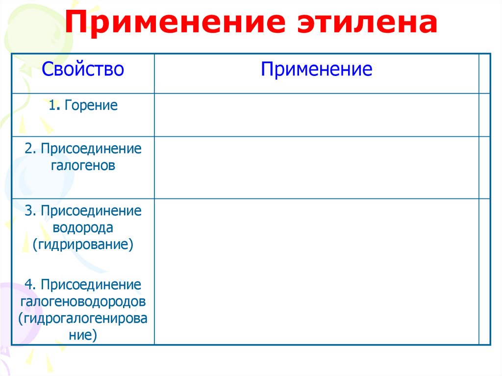 Применение этилена