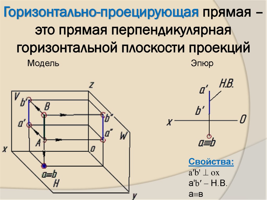 Горизонтально-проецирующая прямая – это прямая перпендикулярная горизонтальной плоскости проекций