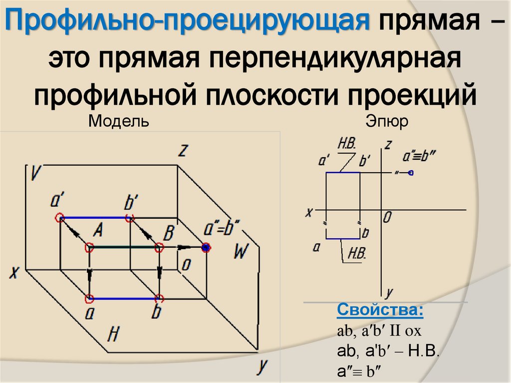Профильно-проецирующая прямая – это прямая перпендикулярная профильной плоскости проекций