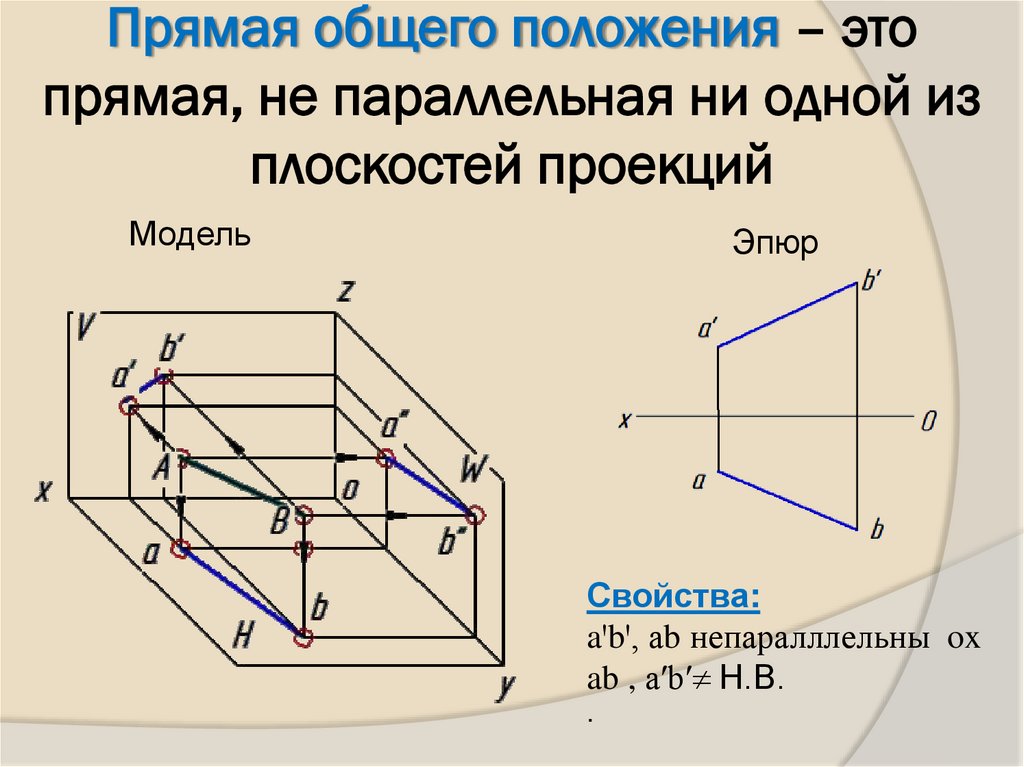 Прямая общего положения – это прямая, не параллельная ни одной из плоскостей проекций