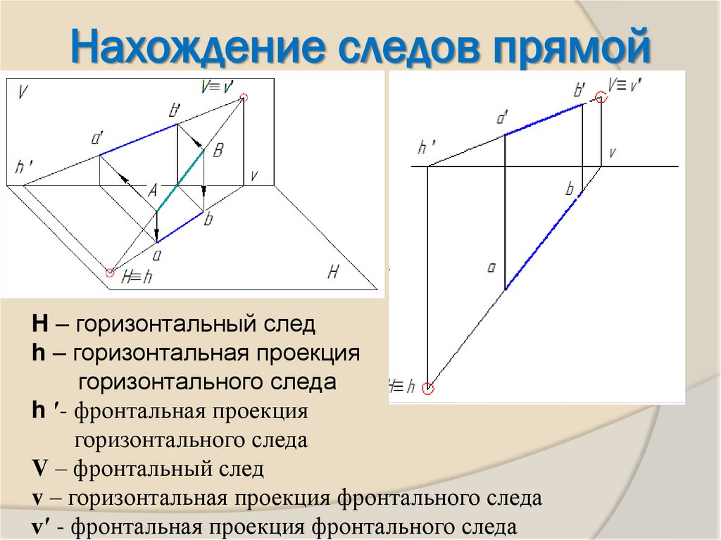 Нахождение следов прямой
