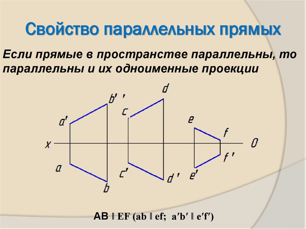 Свойство параллельных прямых