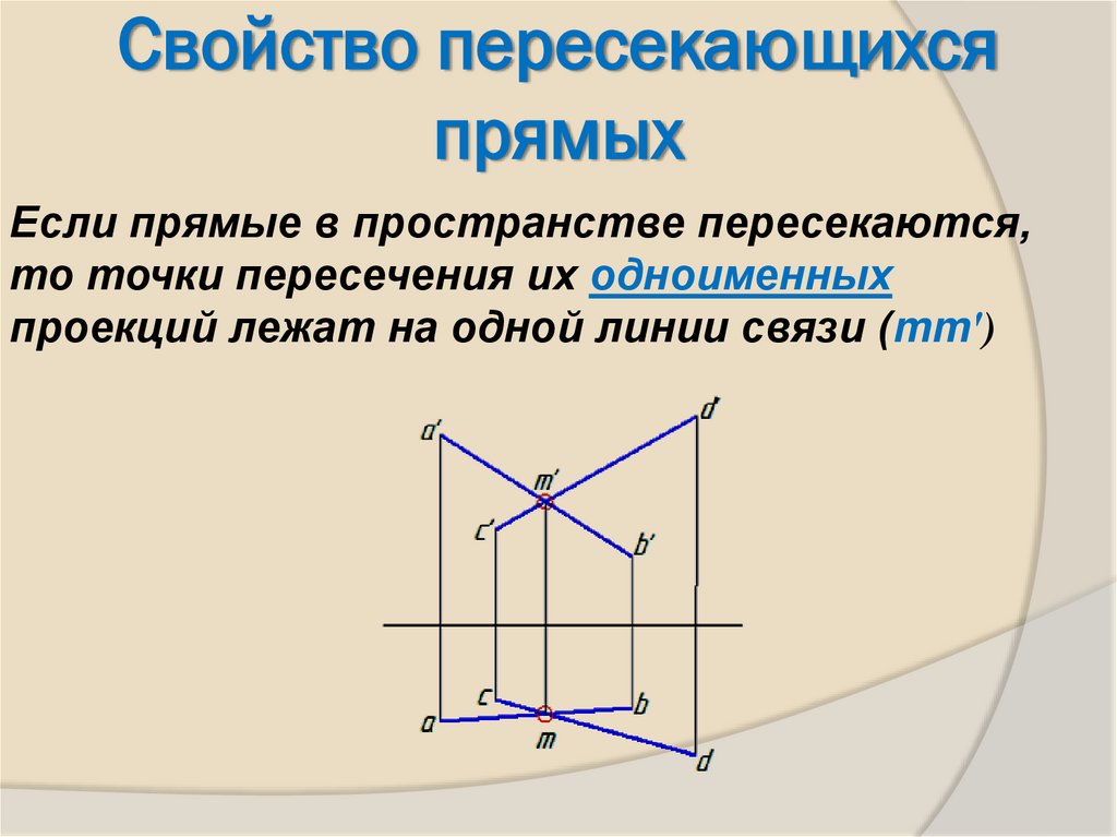 Свойство пересекающихся прямых