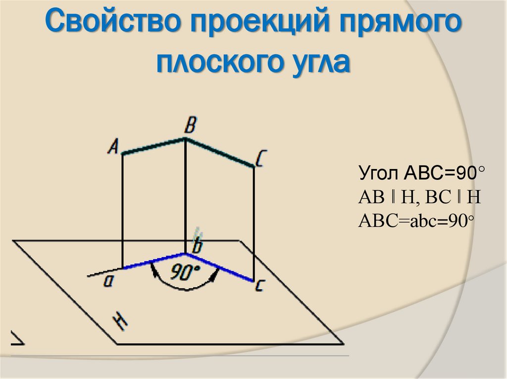 Свойство проекций прямого плоского угла