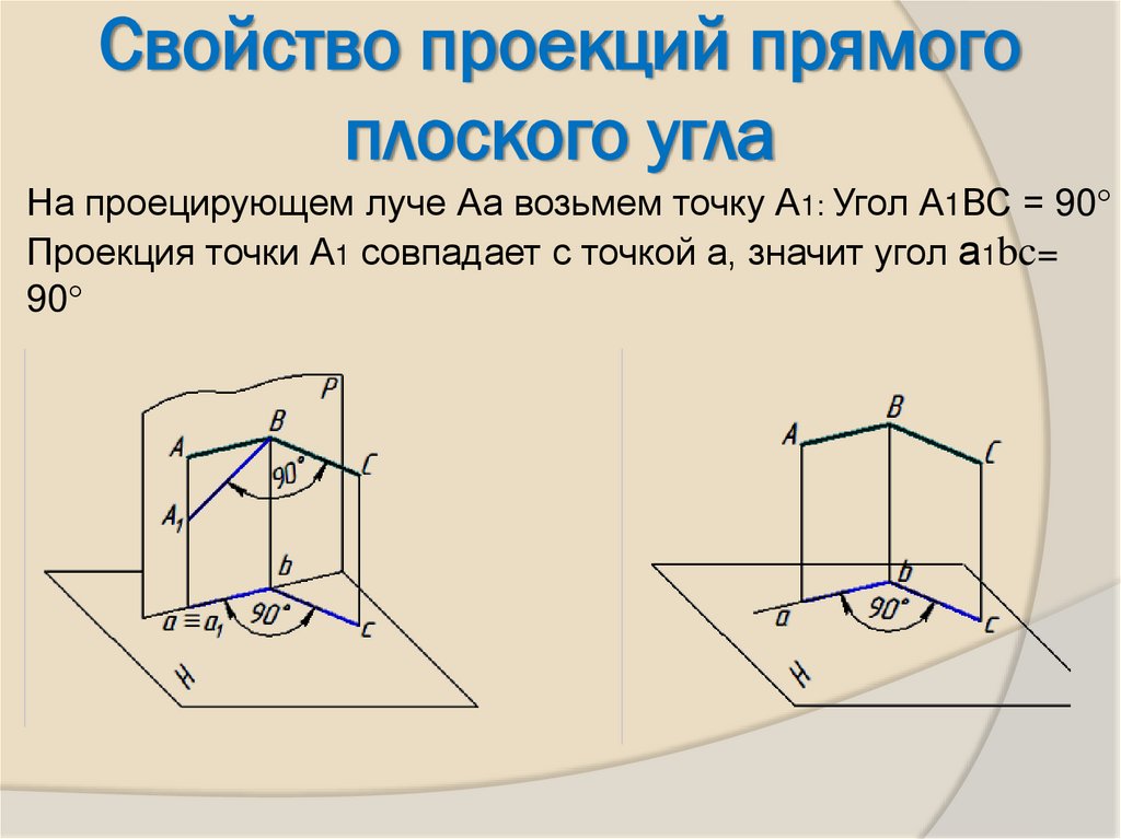 Свойство проекций прямого плоского угла