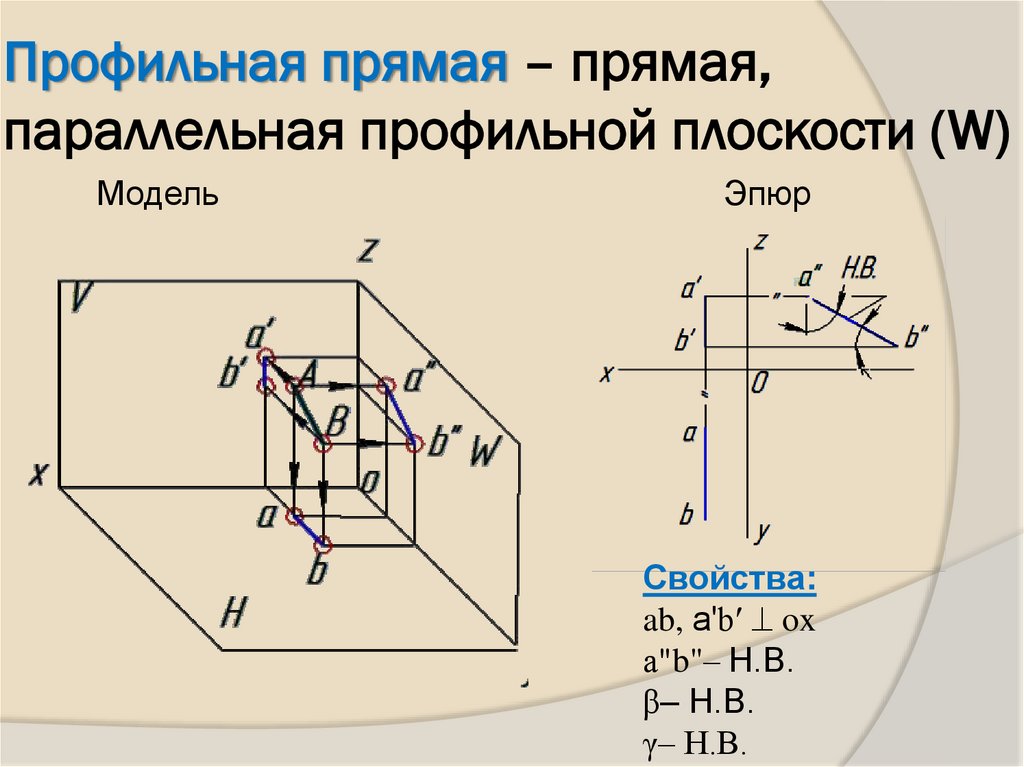 Профильная прямая – прямая, параллельная профильной плоскости (W)