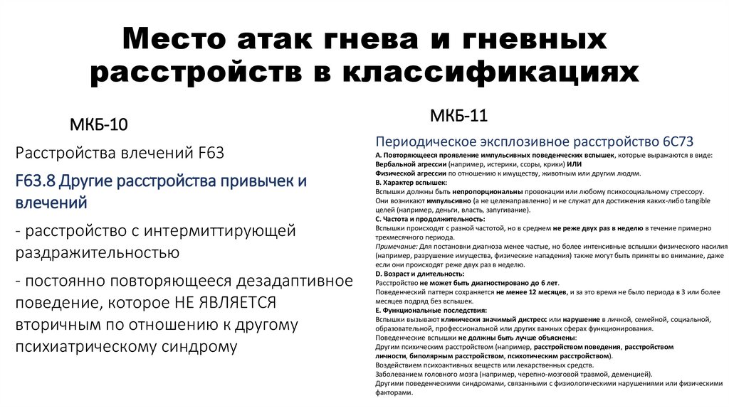 Место атак гнева и гневных расстройств в классификациях
