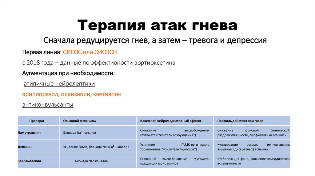 Терапия атак гнева