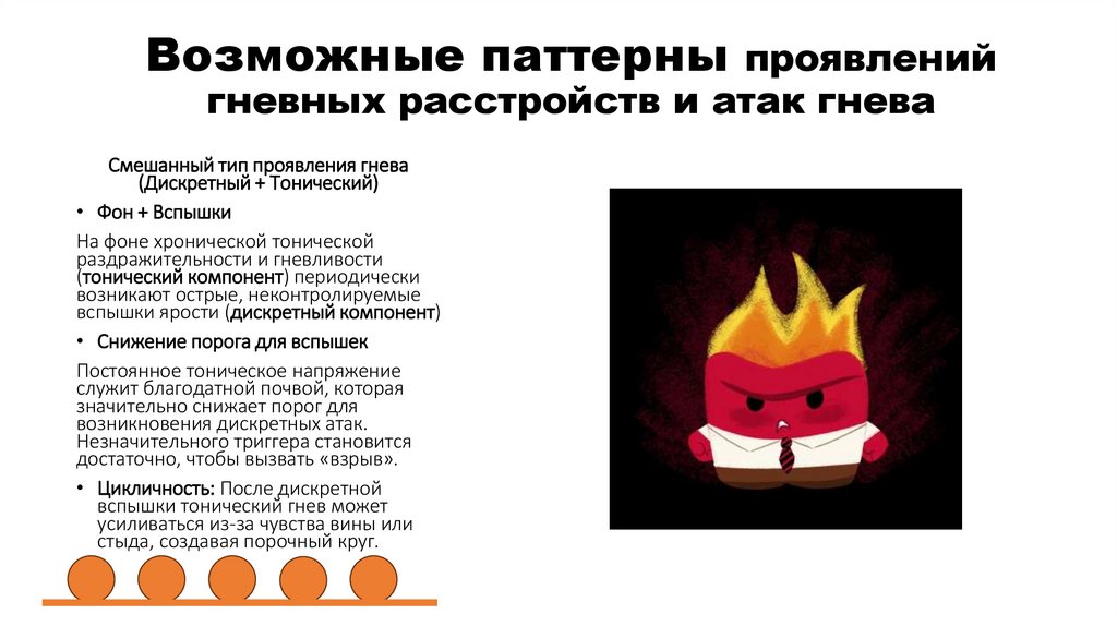 Возможные паттерны проявлений гневных расстройств и атак гнева