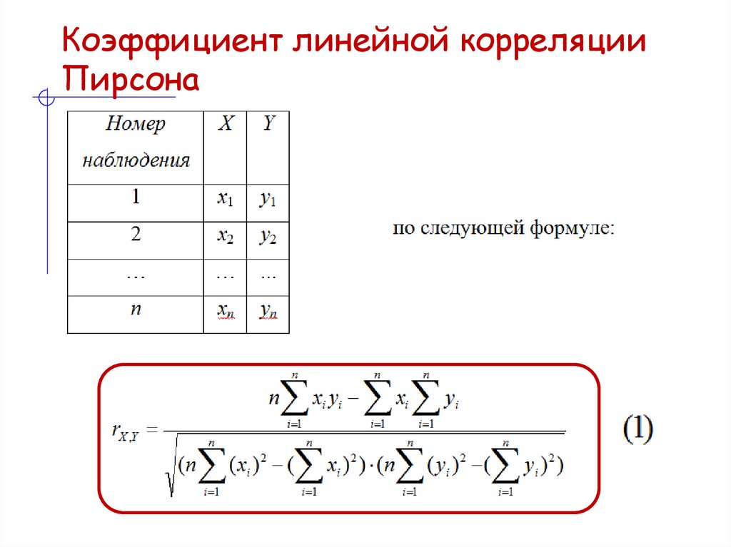 Коэффициент линейной корреляции Пирсона