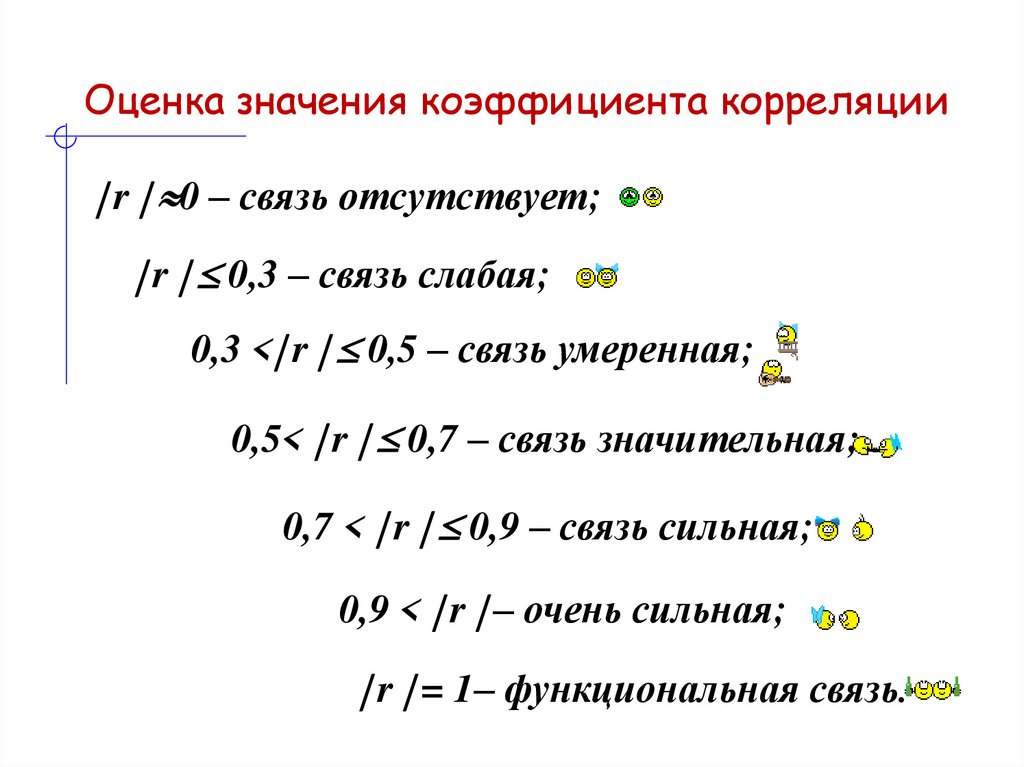 Оценка значения коэффициента корреляции