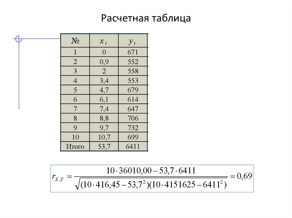 Расчетная таблица