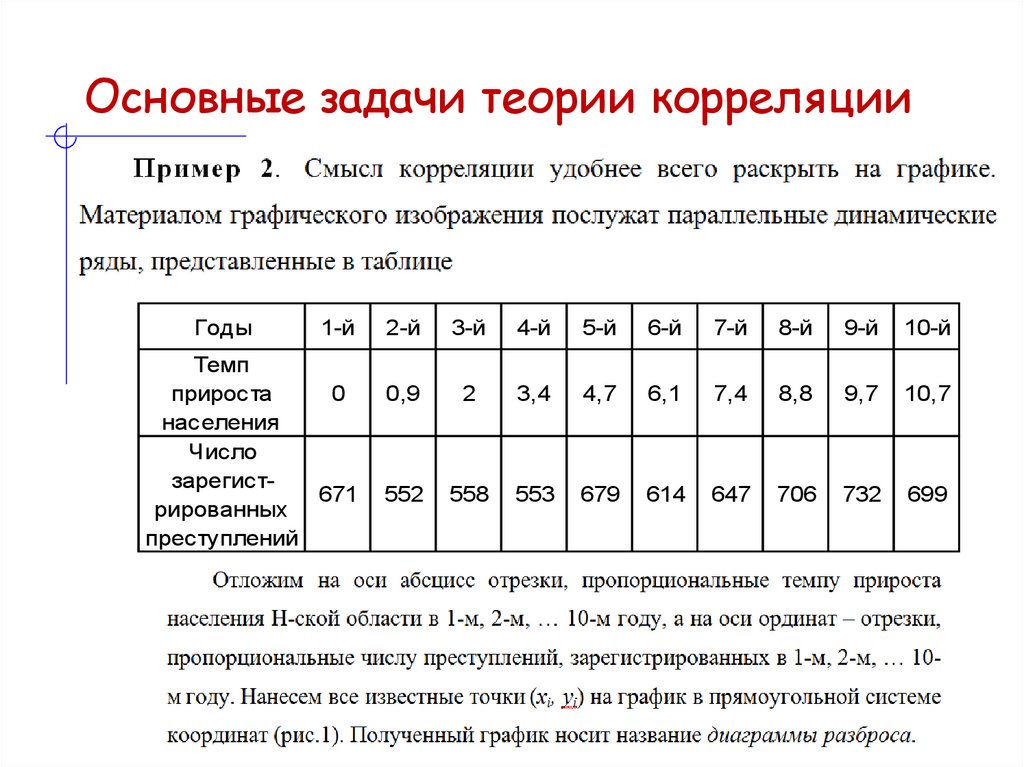 Основные задачи теории корреляции