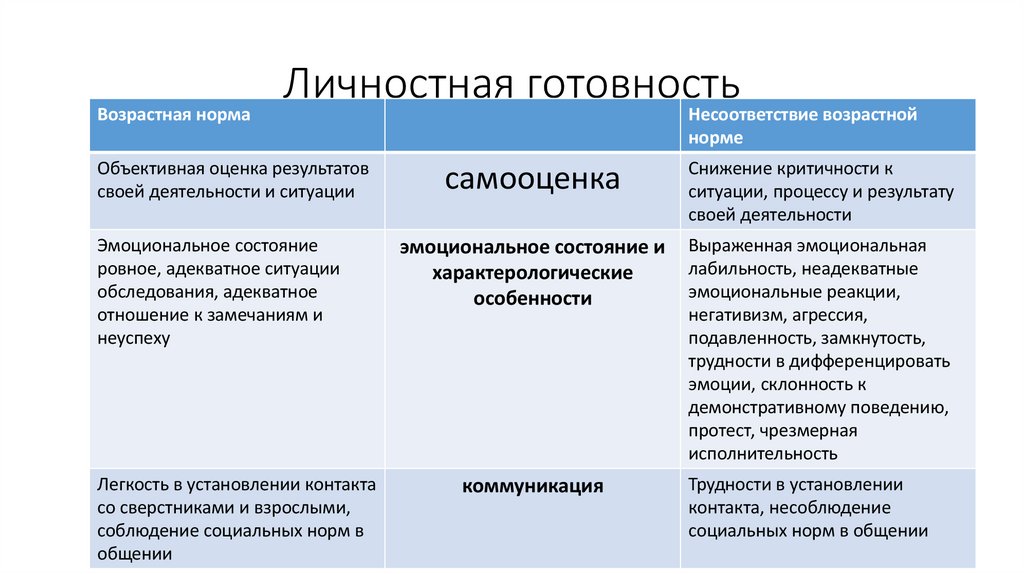 Личностная готовность