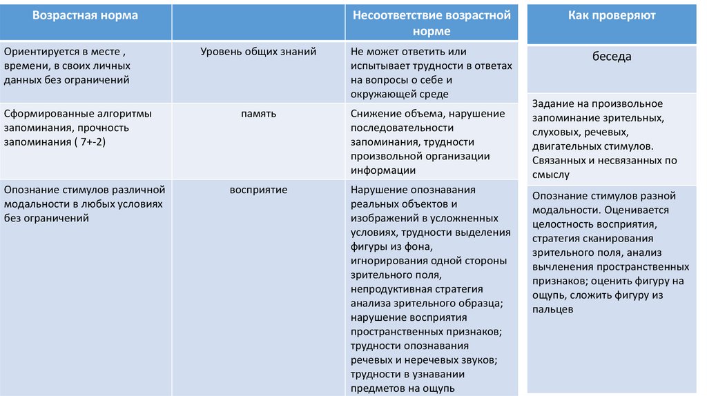 Интеллектуальная готовность