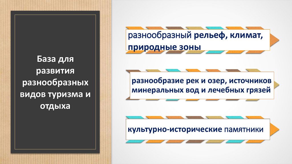 База для развития разнообразных видов туризма и отдыха