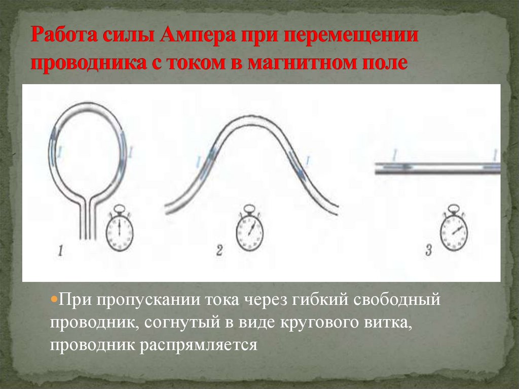 Работа силы Ампера при перемещении проводника с током в магнитном поле