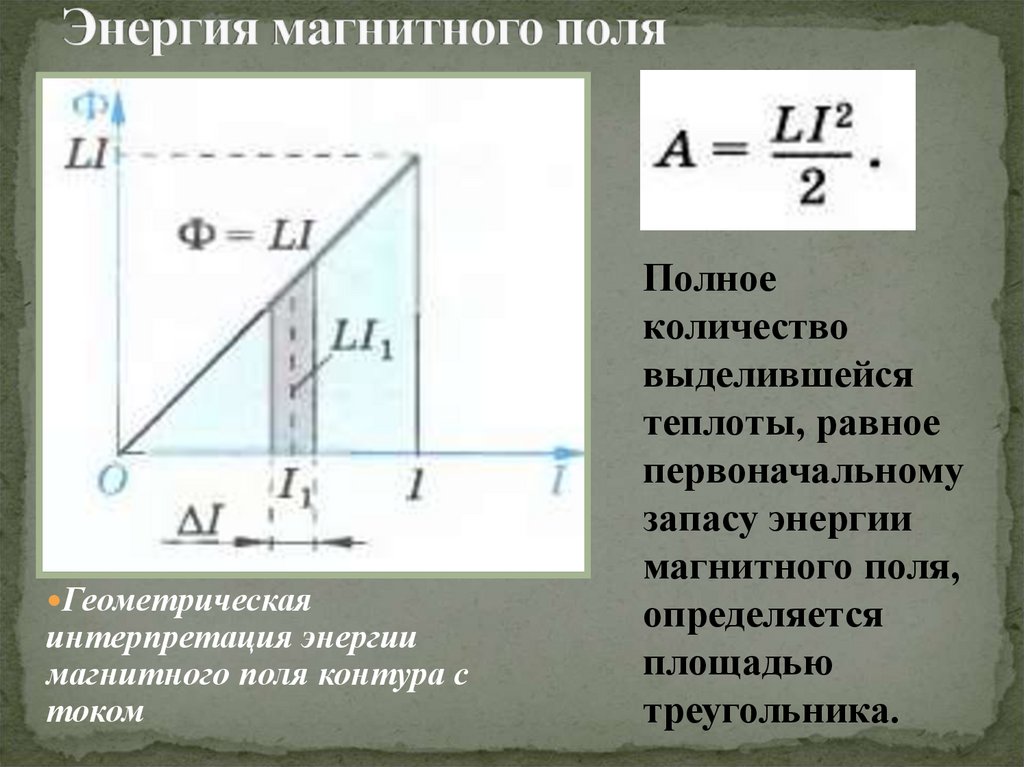 Энергия магнитного поля