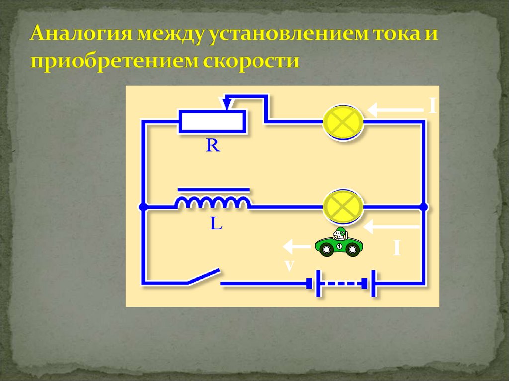 Аналогия между установлением тока и приобретением скорости