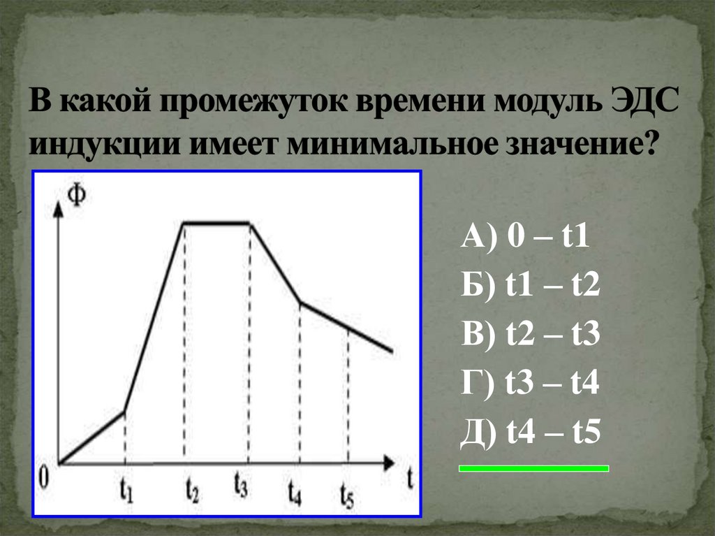 В какой промежуток времени модуль ЭДС индукции имеет минимальное значение?