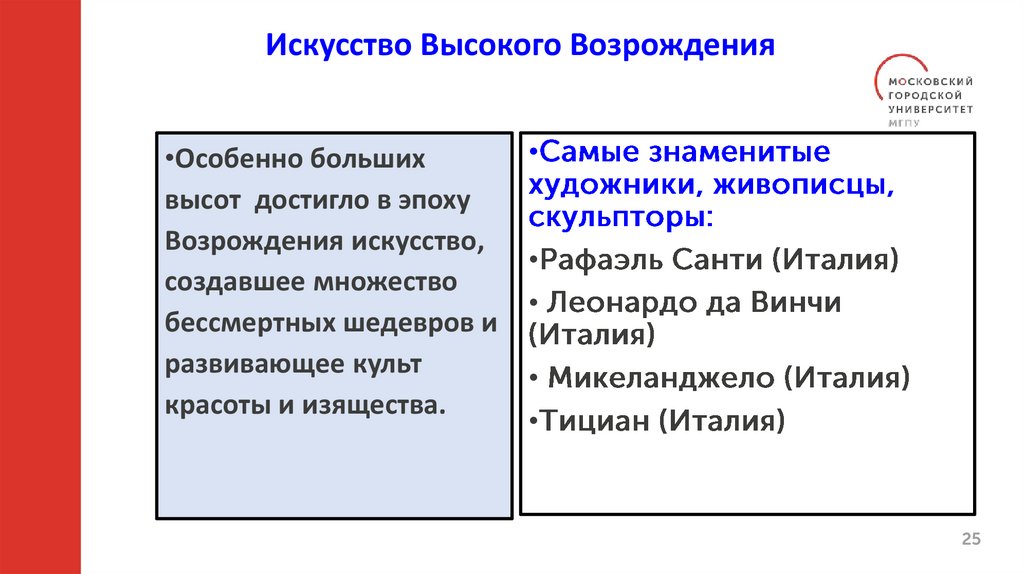 Искусство Высокого Возрождения
