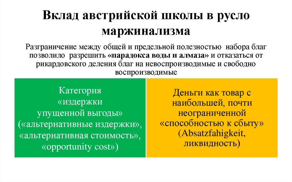 Вклад австрийской школы в русло маржинализма