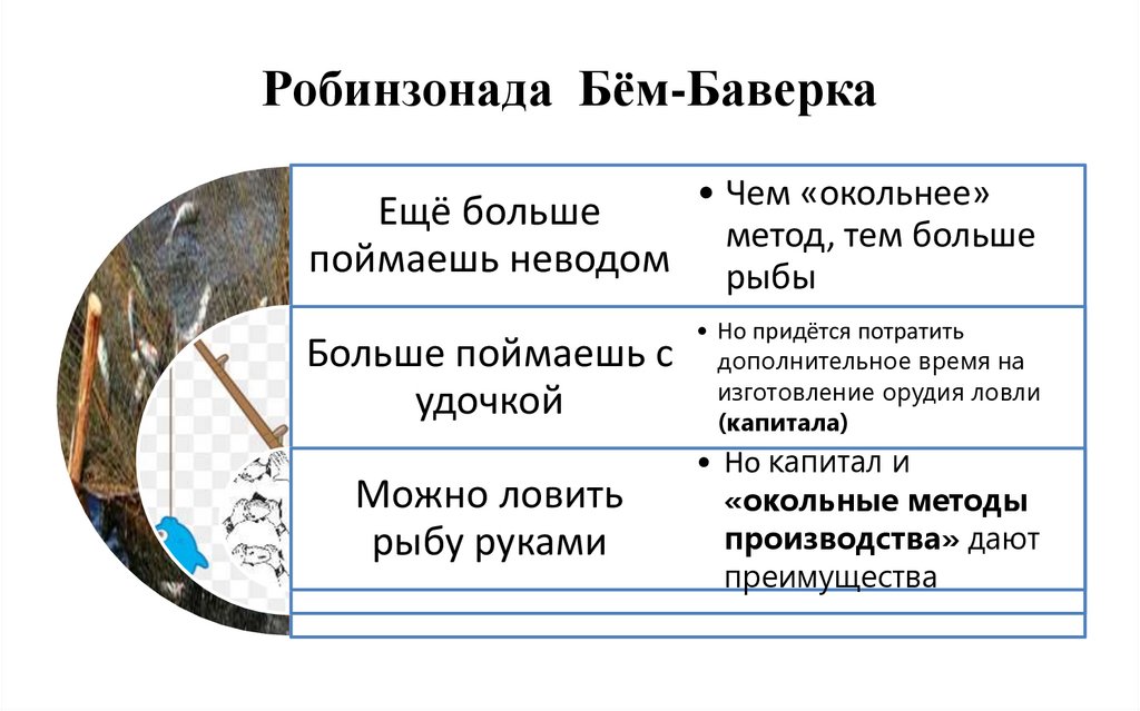 Робинзонада Бём-Баверка