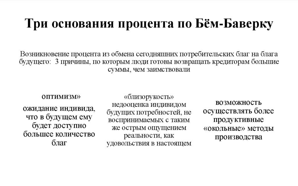 Три основания процента по Бём-Баверку