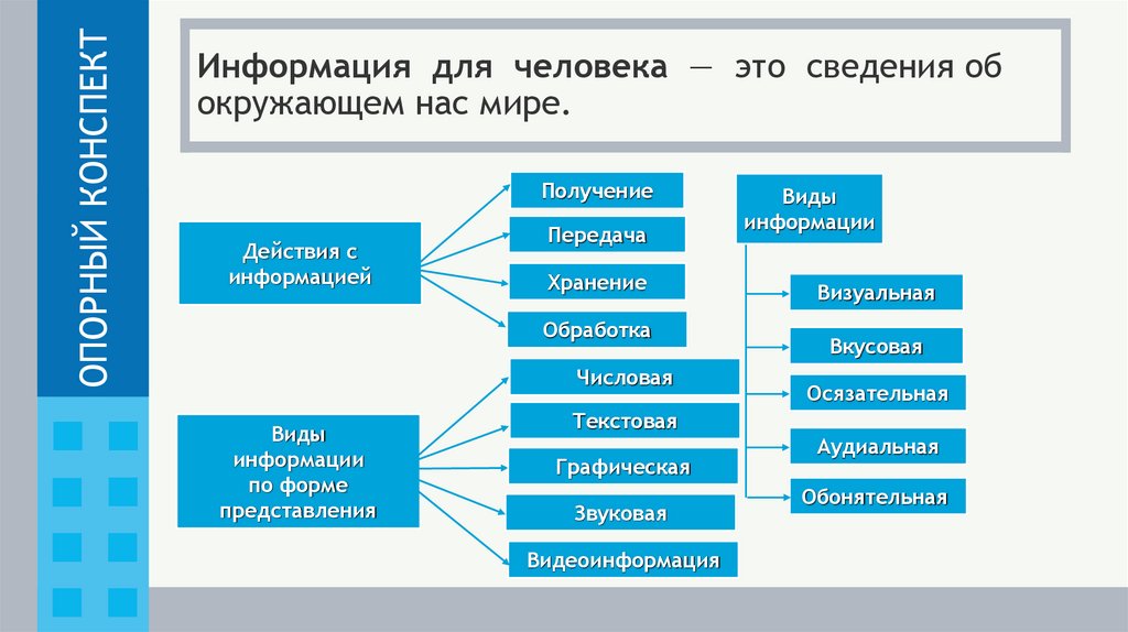 Информация для человека — это сведения об окружающем нас мире.