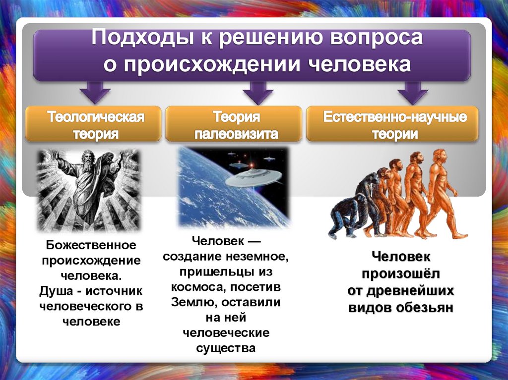 Подходы к решению вопроса о происхождении человека