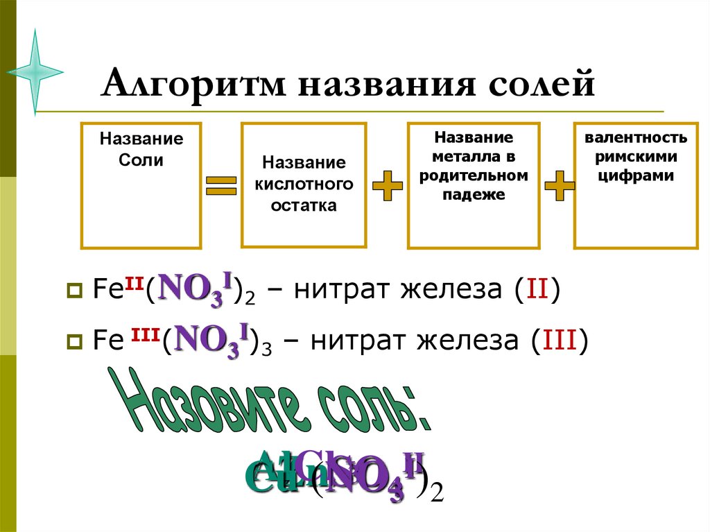 Алгоритм названия солей
