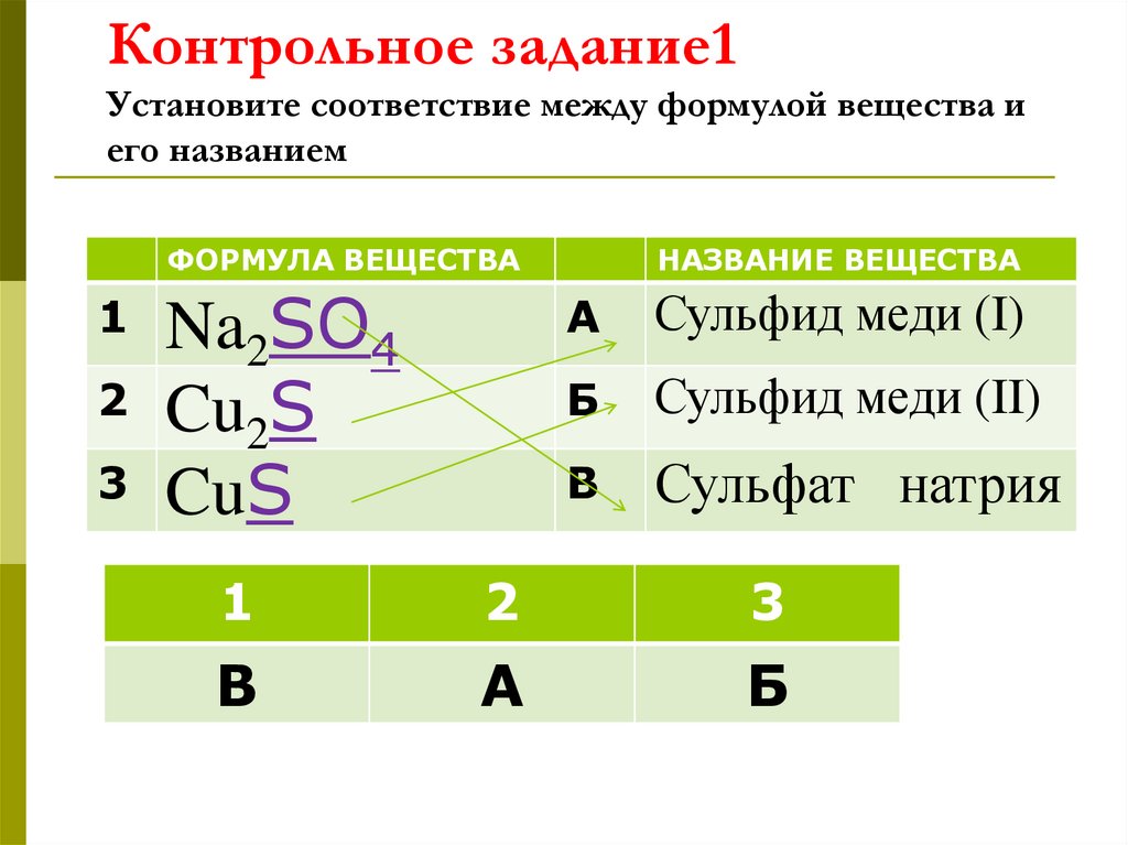 Контрольное задание1 Установите соответствие между формулой вещества и его названием