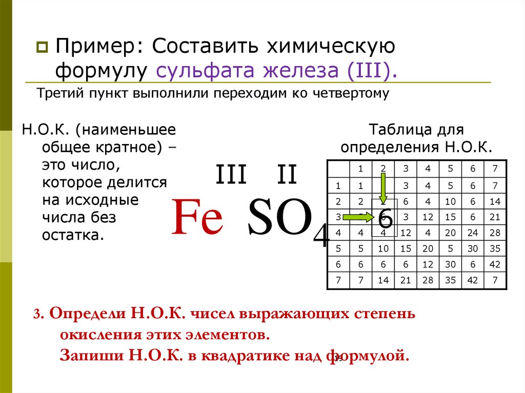 3. Определи Н.О.К. чисел выражающих степень окисления этих элементов. Запиши Н.О.К. в квадратике над формулой.