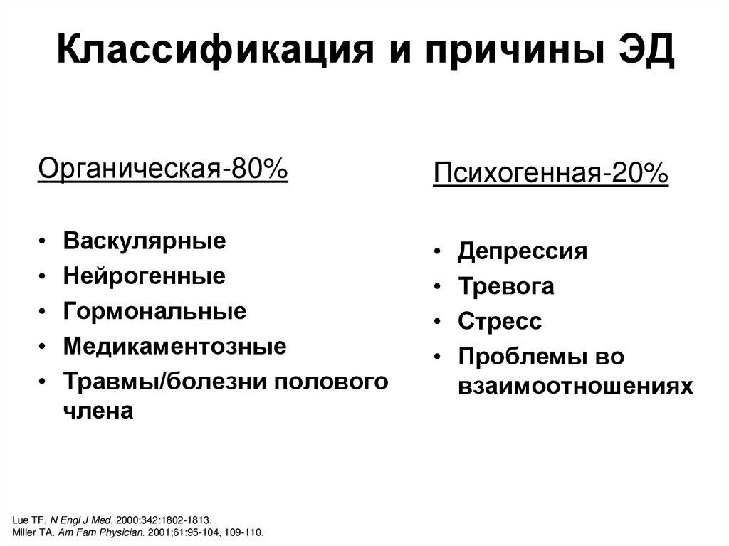 Классификация и причины ЭД