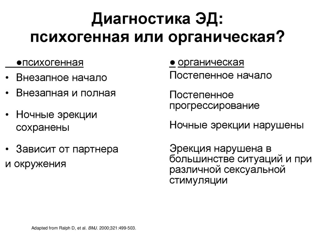 Диагностика ЭД: психогенная или органическая?