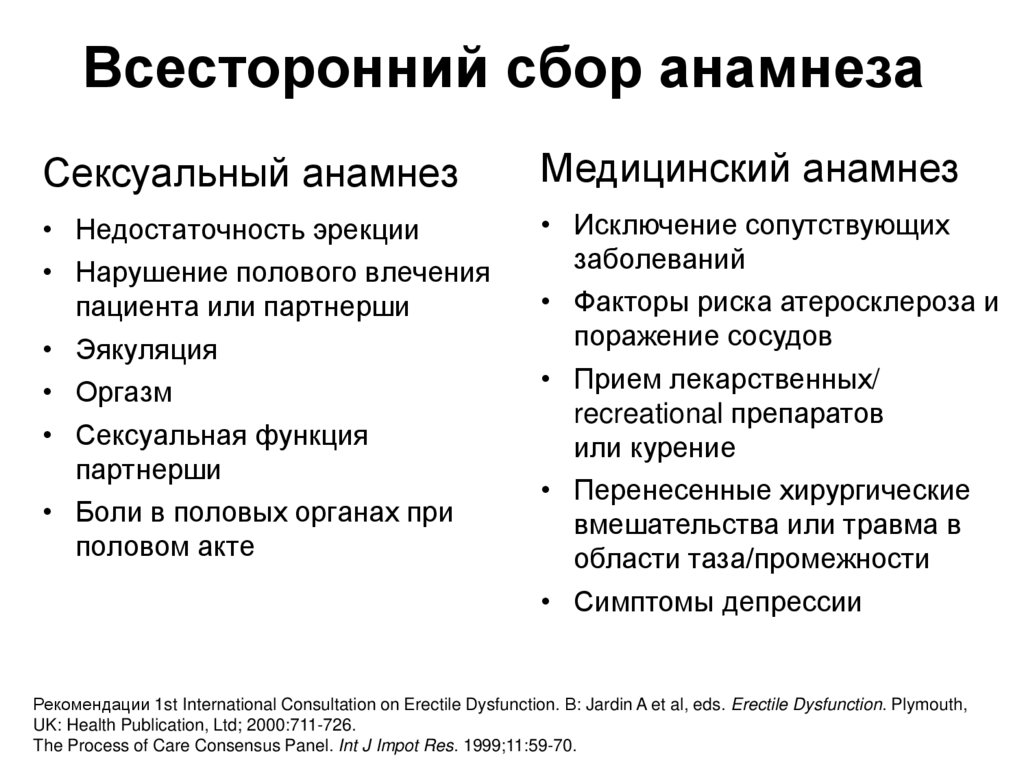 Всесторонний сбор анамнеза