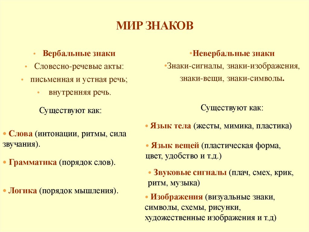 МИР ЗНАКОВ