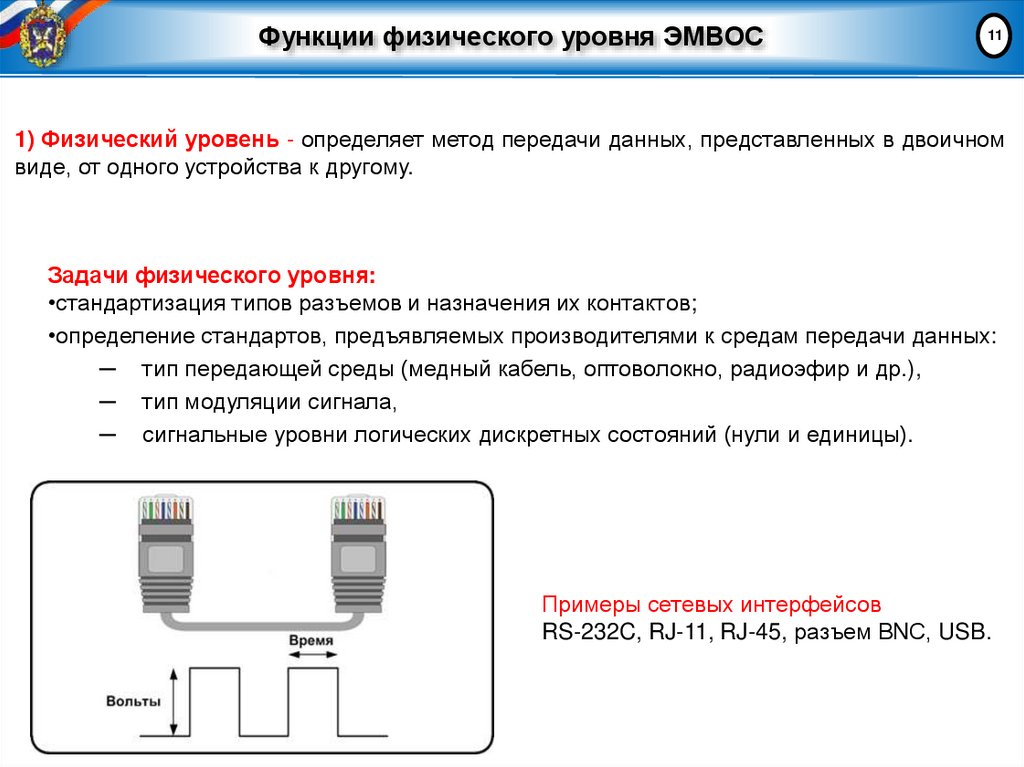 Функции физического уровня ЭМВОС