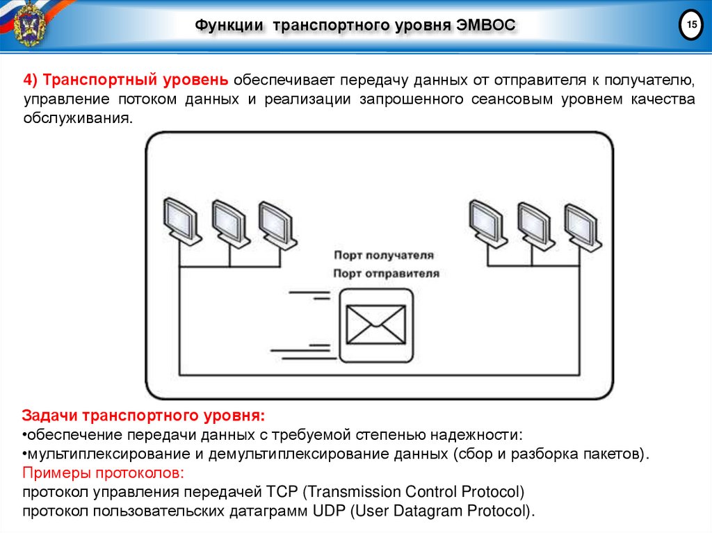 Функции транспортного уровня ЭМВОС