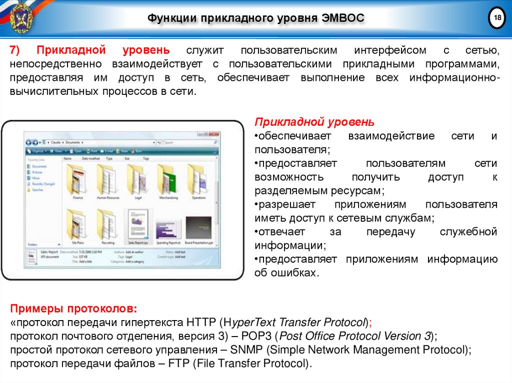 Функции прикладного уровня ЭМВОС