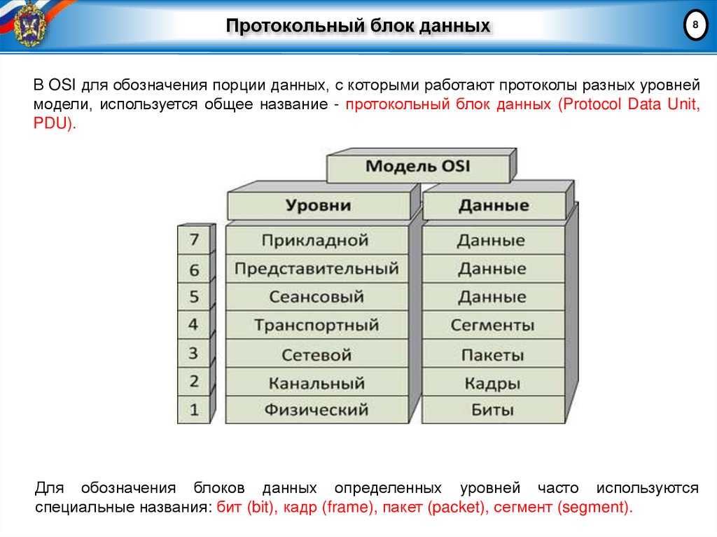 Протокольный блок данных