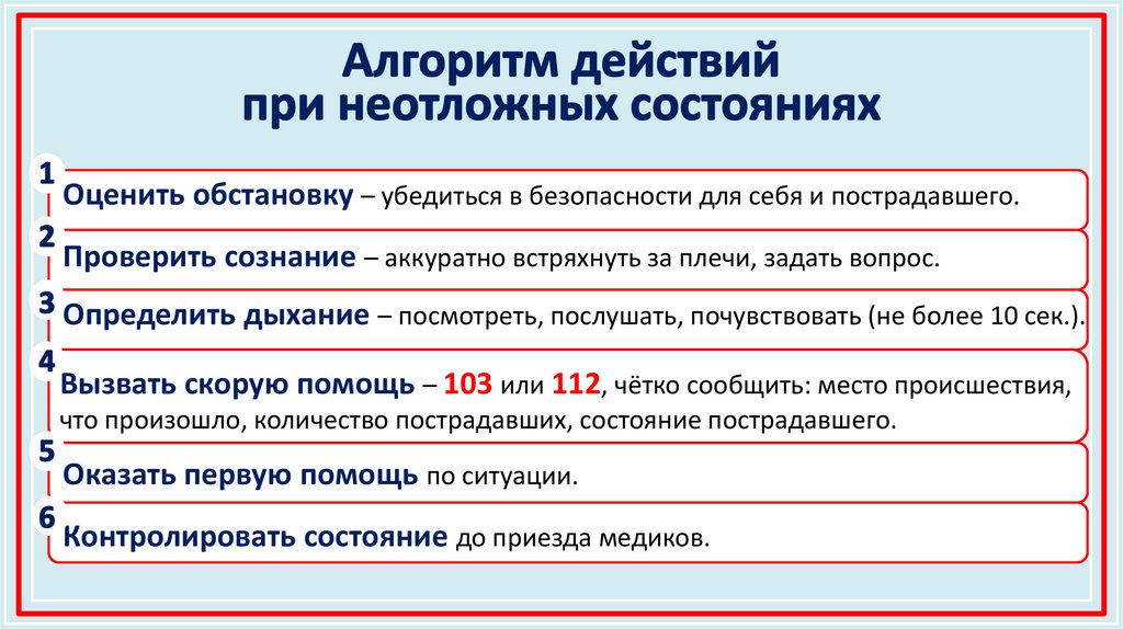 Алгоритм действий при неотложных состояниях