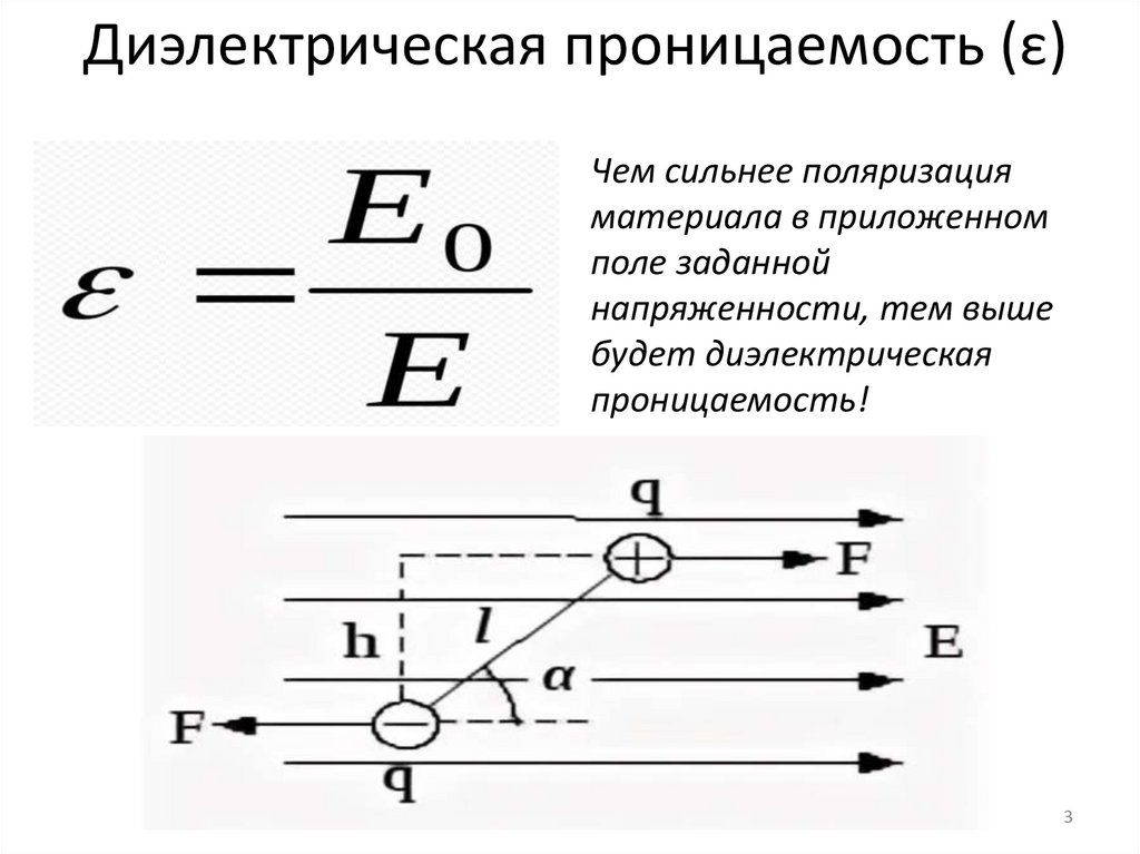 Диэлектрическая проницаемость (ε)