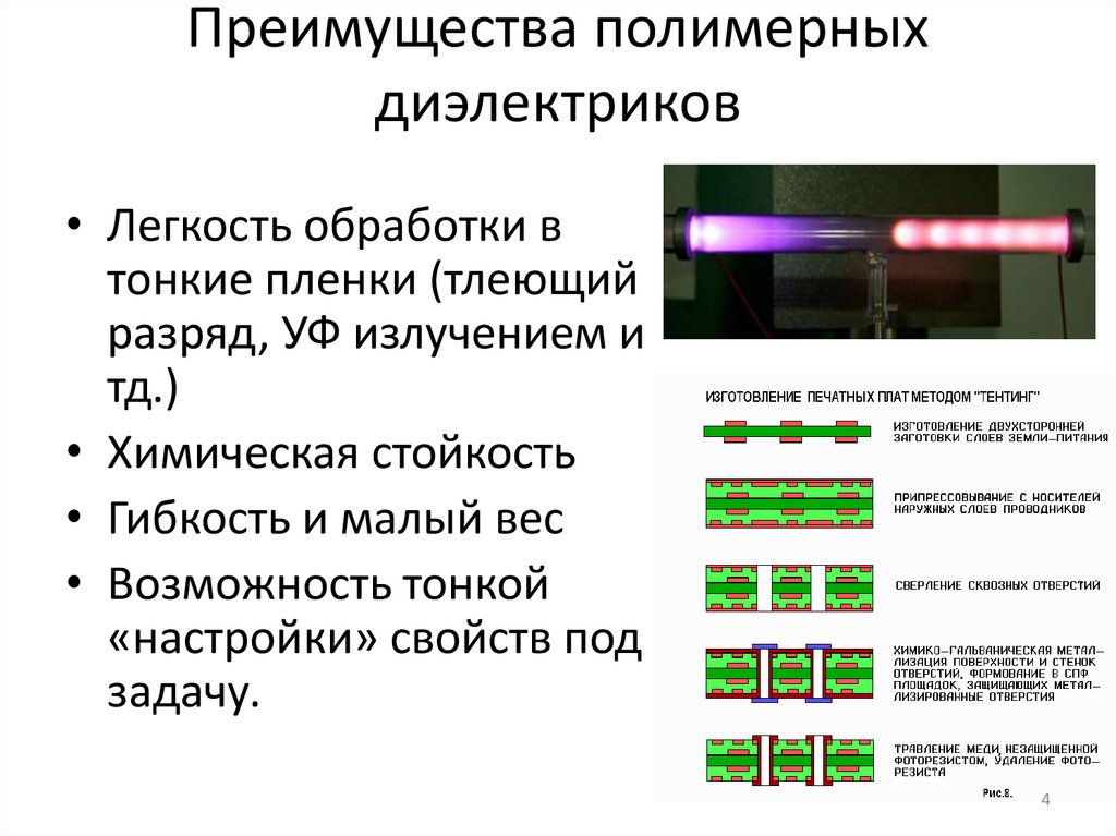 Преимущества полимерных диэлектриков