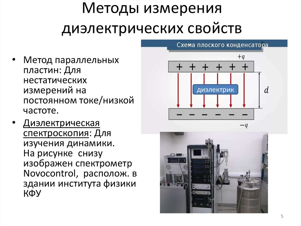 Методы измерения диэлектрических свойств
