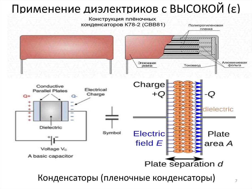 Применение диэлектриков с ВЫСОКОЙ (ε)